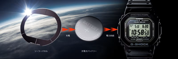 タフソーラーの構造